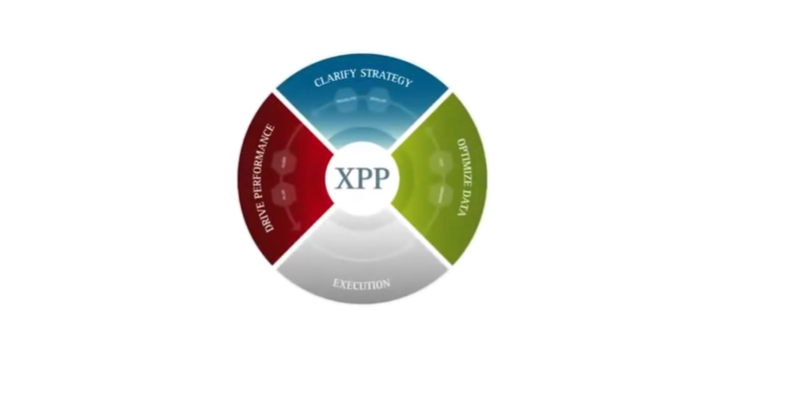 Xpl Process Strategy Implementation Methodology-eXecution Premium Process (XPP) – OMAS