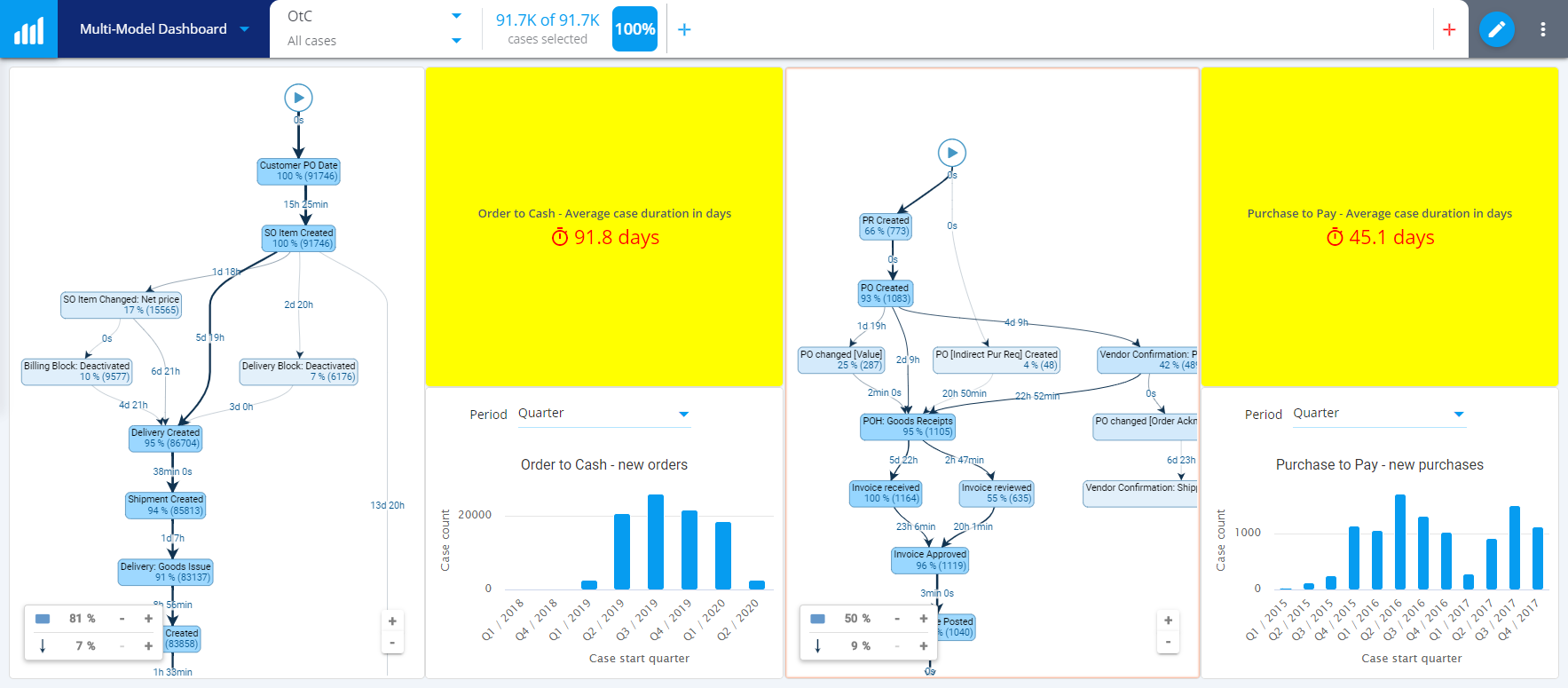 QPR Software Digest November 2020 – OMAS