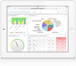 Performance Μanagement with QPR Metrics