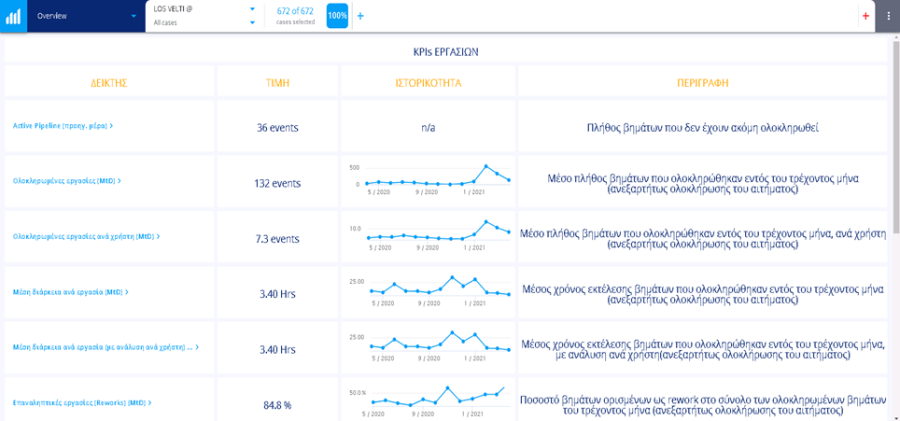 Piraeus Bank - Success Story