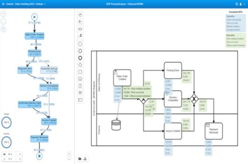 Piraeus Bank - Success Story