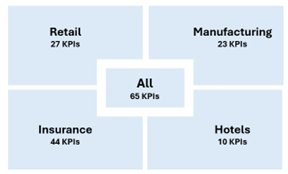 Performance Monitoring Hub